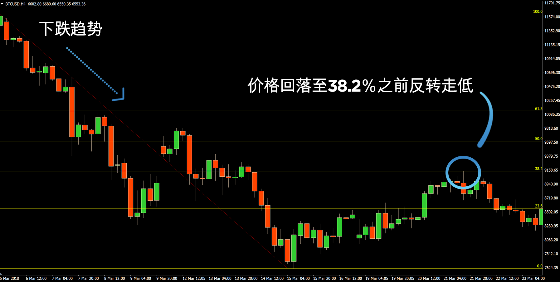 斐波那契回調在外匯交易中的應用