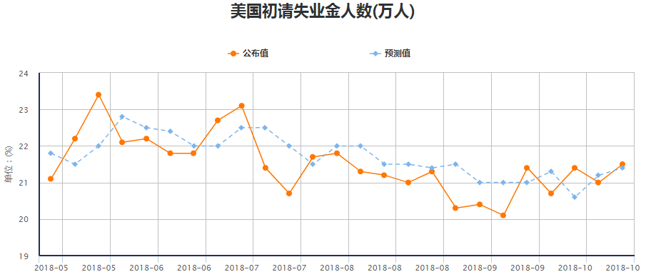 外匯交易