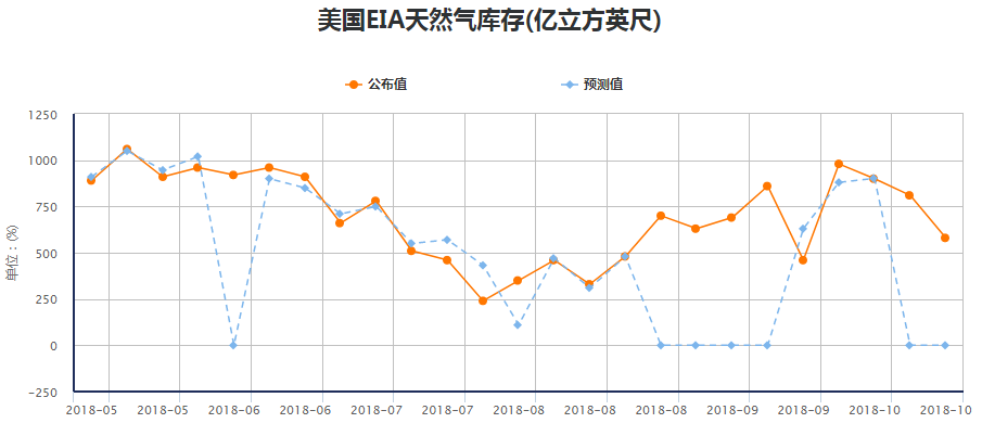 外匯交易