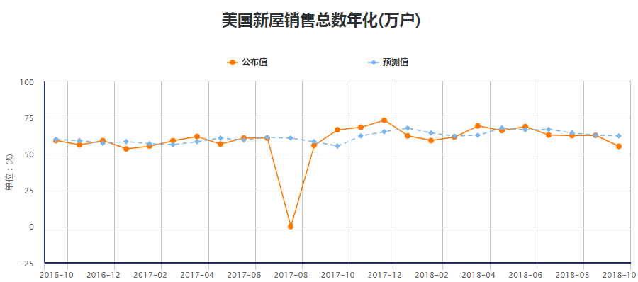 外匯交易