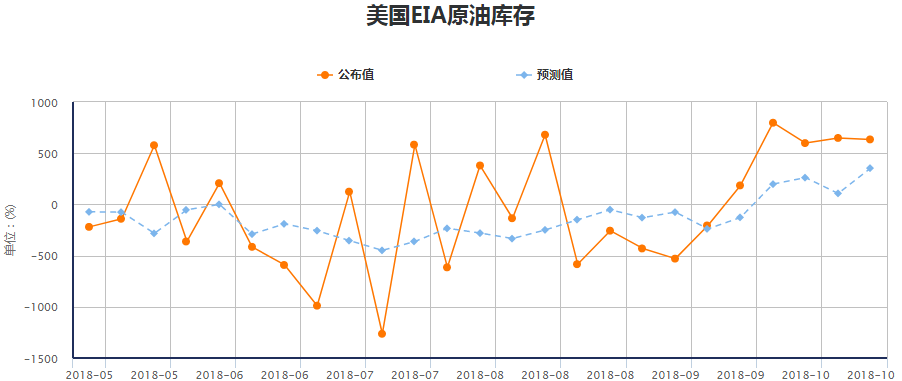 外匯交易