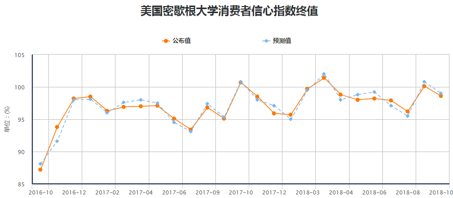 外匯交易