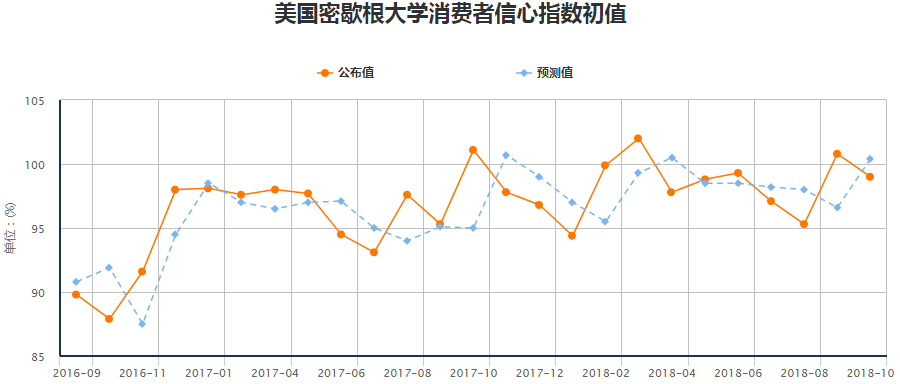 外匯交易