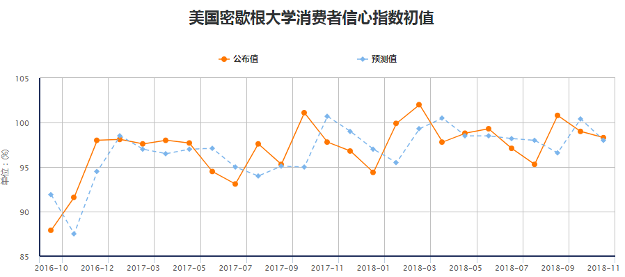 外匯交易