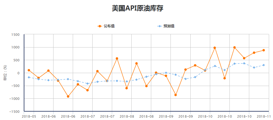 外匯交易