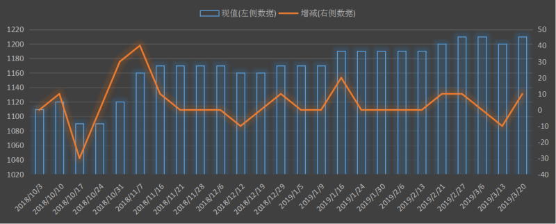 eia-出口.png