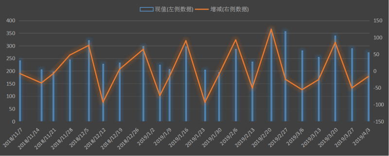 EIA美國原油出口數據及變動趨勢圖