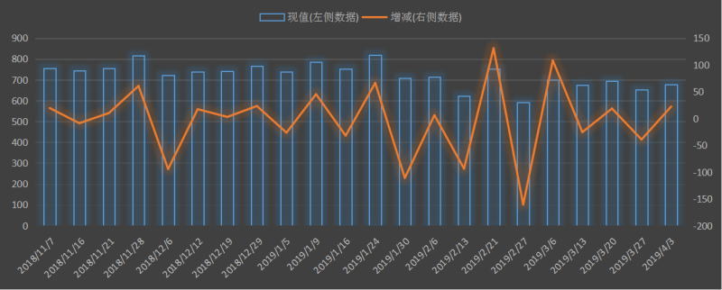 EIA美國原油周度進口總量數據及變動趨勢圖