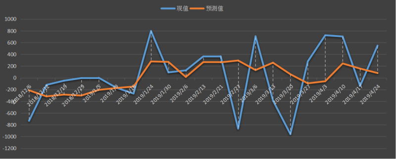 eia-原油.png