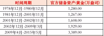 跟著央媽投資！大漲或許會遲到，但不會缺席