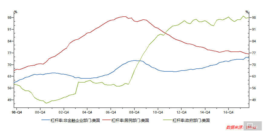 中美金融市場都在盯著壹個指標：通脹