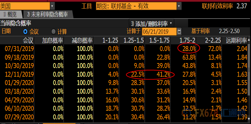 六年蟄伏，壹朝沖天，金價還能漲到哪？