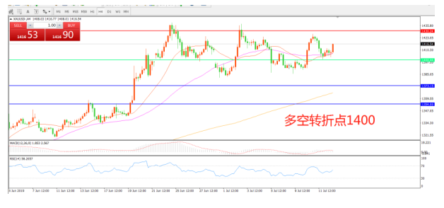 鮑威爾壹言奠定漲勢，特朗普發推“火上澆油”