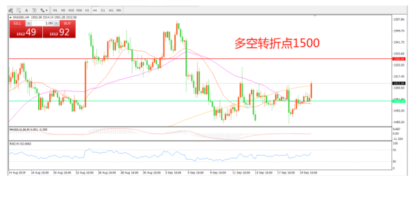 多空交織金價決戰仟五，本周行情還能更刺激？