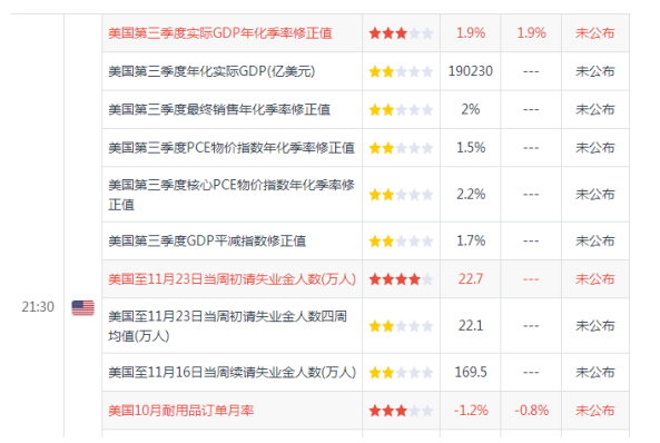 貿易磋商反復無常   黃金盤整仍未結束