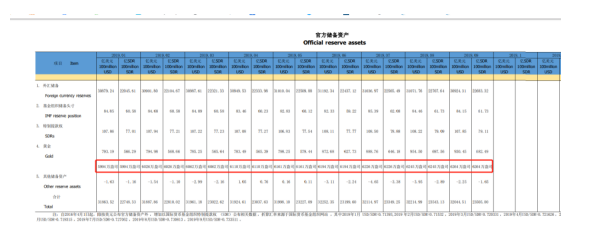 央行暫停增持對黃金意味著什麽？