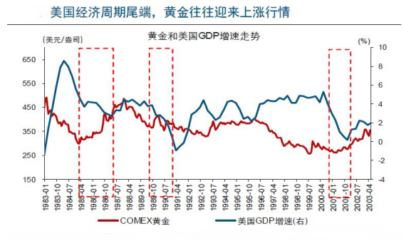 避險消退，金價久盤不跌的底氣何來？