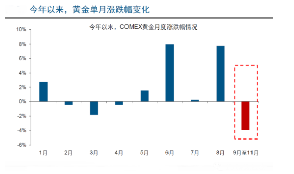 避險消退，金價久盤不跌的底氣何來？