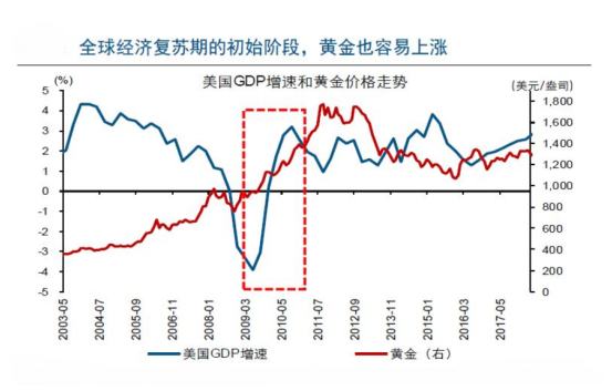 避險消退，金價久盤不跌的底氣何來？