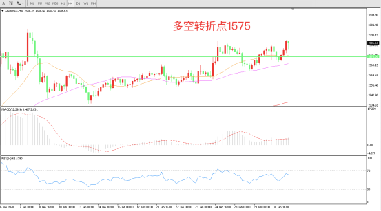 風暴預警！特朗普攜手“非農” 將掀起怎樣的波濤？