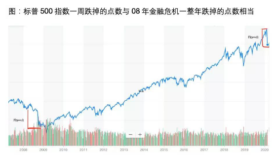 當金價與股市齊跌，黃金還能避險麽？