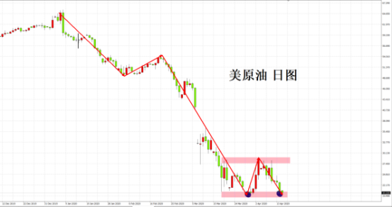 壹個像夏天壹個像冬天，當下黃金和原油哪個更適合投資？