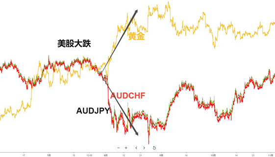 解析貨幣波動規律，踏準市場節奏