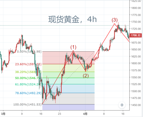 當風險褪去，黃金還能漲嗎？（內附交易策略）