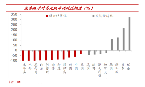 讓我們見證歷史！突破7年新高後，金價要漲到哪裏？