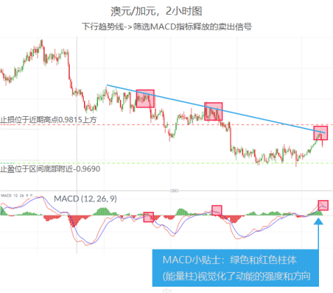 技術指標多如牛毛，最實用的是這4個