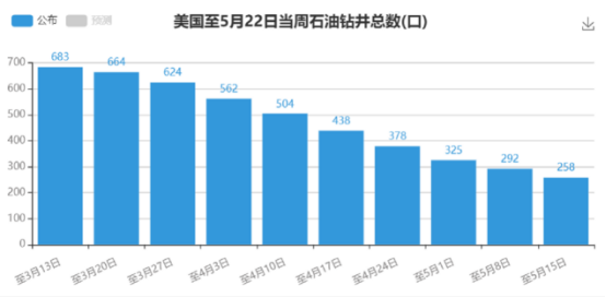 利好頻發油價為何不漲反跌？黃金的頂部形成了嗎？