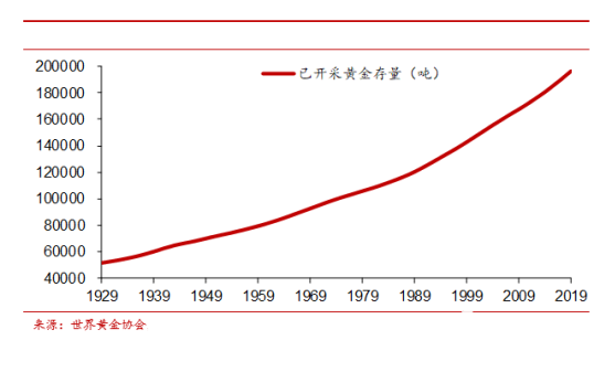 讓我們見證歷史！突破7年新高後，金價要漲到哪裏？