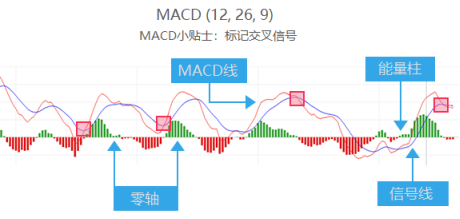 技術指標多如牛毛，最實用的是這4個