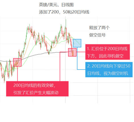 技術指標多如牛毛，最實用的是這4個