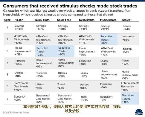 道瓊斯史詩級大反彈！真正的原因是這個