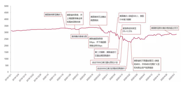 英歐談判高度保密，鎊美連漲七天