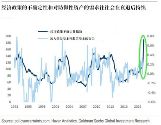 啊？黃金的牛市僅到第二階段？