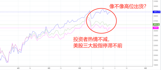 金融市場面臨大洗牌，下半年緊密關註這壹事件！