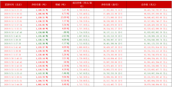 啊？黃金的牛市僅到第二階段？