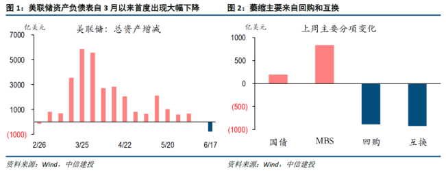 特朗普劃船從不用槳，道指面臨審判日？