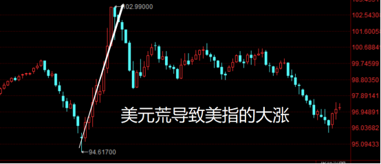 道指原油為何同步漲跌？當中玄機不得不看！