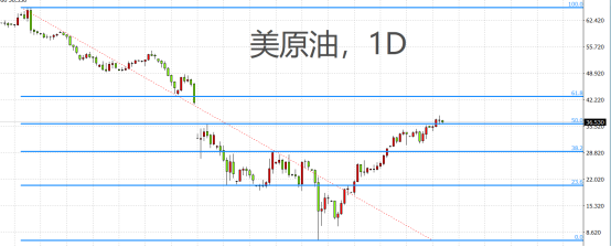 驚魂壹夜之後，原油和黃金路在何方？