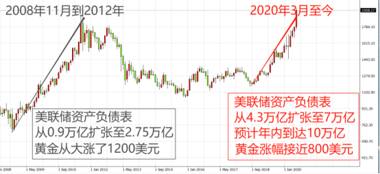 重磅！黃金將迎大考，原油沈寂多時爆發在即