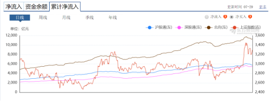 往這裏看！玩轉滬深300最全操作指南