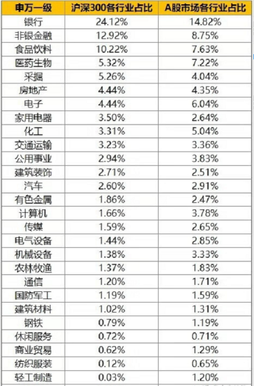 A股牛市呼聲不斷！如何穩穩吃上這波紅利？