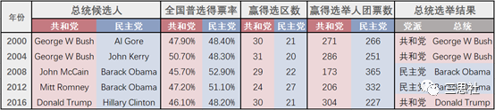 大選不足百日，妳準備好了嗎？