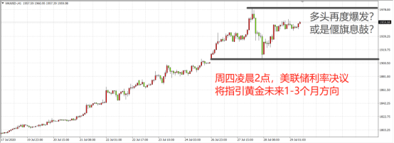 重磅！黃金將迎大考，原油沈寂多時爆發在即