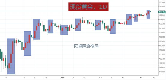 風雨飄搖不改王者本色，我的名字叫黃金！