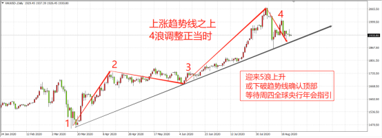 黃金反彈又遇攔路虎！市場正臨近變盤視窗