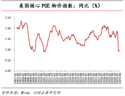 金市上演暗度陳倉，行情引爆就在今晚！